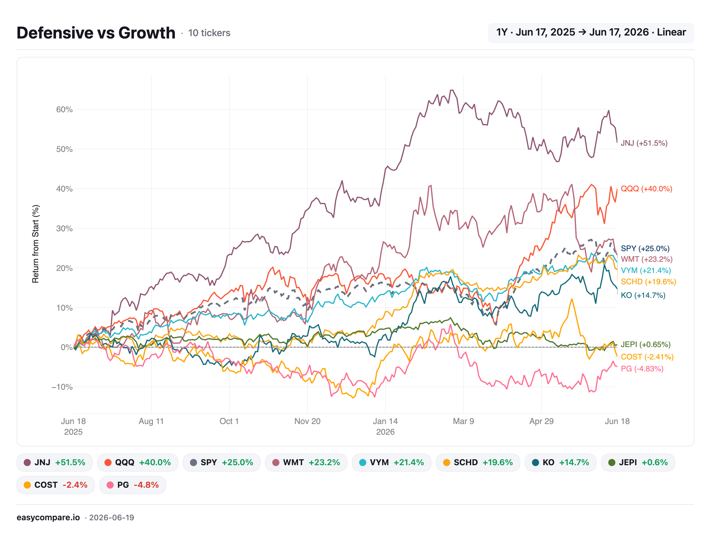 A downloaded comparison chart PNG with branding, legend, and timeframe details