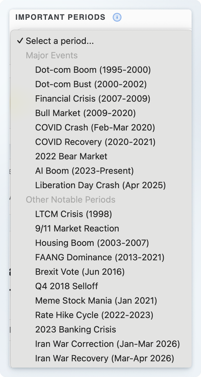 Stress-testing a watchlist across curated bear and bull market periods