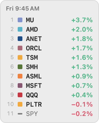 The widget's ranked readout