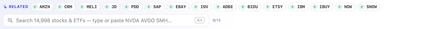 Related tickers suggested above the search box: AMZN, CRM, MELI, JD and more