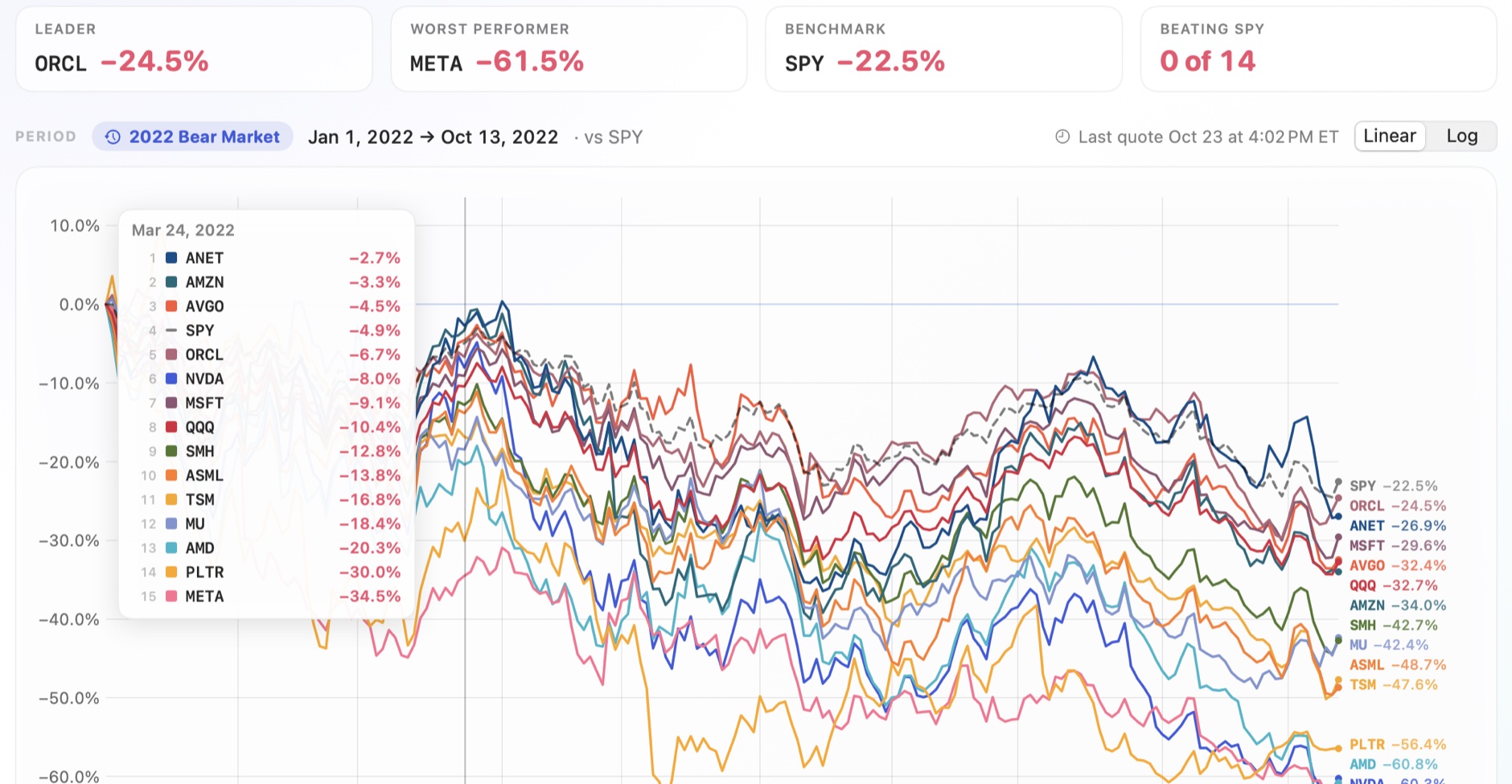 The scenarios menu with crises and bull markets