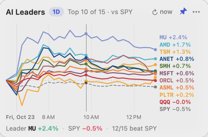 The floating widget showing AI Leaders today